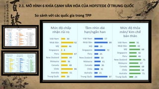 Thuyết trình KDQT Trung Quốc CHỐT  Trường Đại học Kinh tế  Đại học Đà  Nẵng Khoa Kinh doanh quốc tế  Studocu