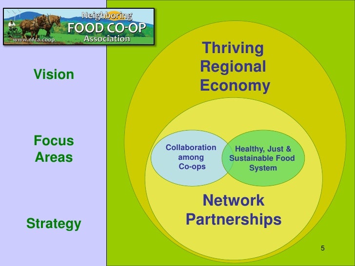 New Hampshire Food And Natural Resources New Hampshire Food And Natural Resources