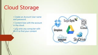 Cloud Storage
• Create an Account User name
and password.
• Content lives with the account
in the cloud.
• Log onto any computer with
Wi-Fi to find your content
 