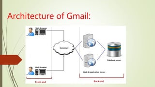 Architecture of Gmail:
 