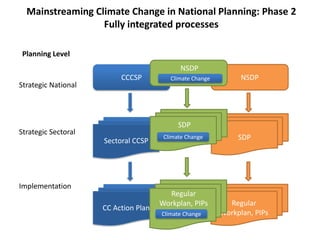National strategies on integrating climate change adaptation | PDF