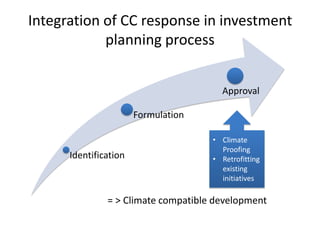 National strategies on integrating climate change adaptation | PDF