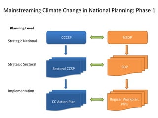 National strategies on integrating climate change adaptation | PDF