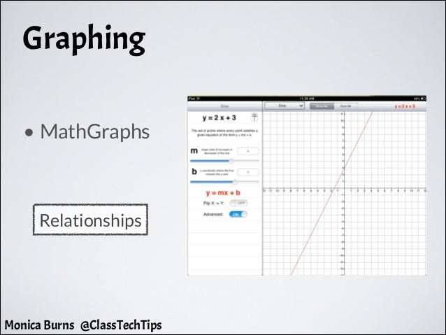 Teaching Common Core Math with iPads