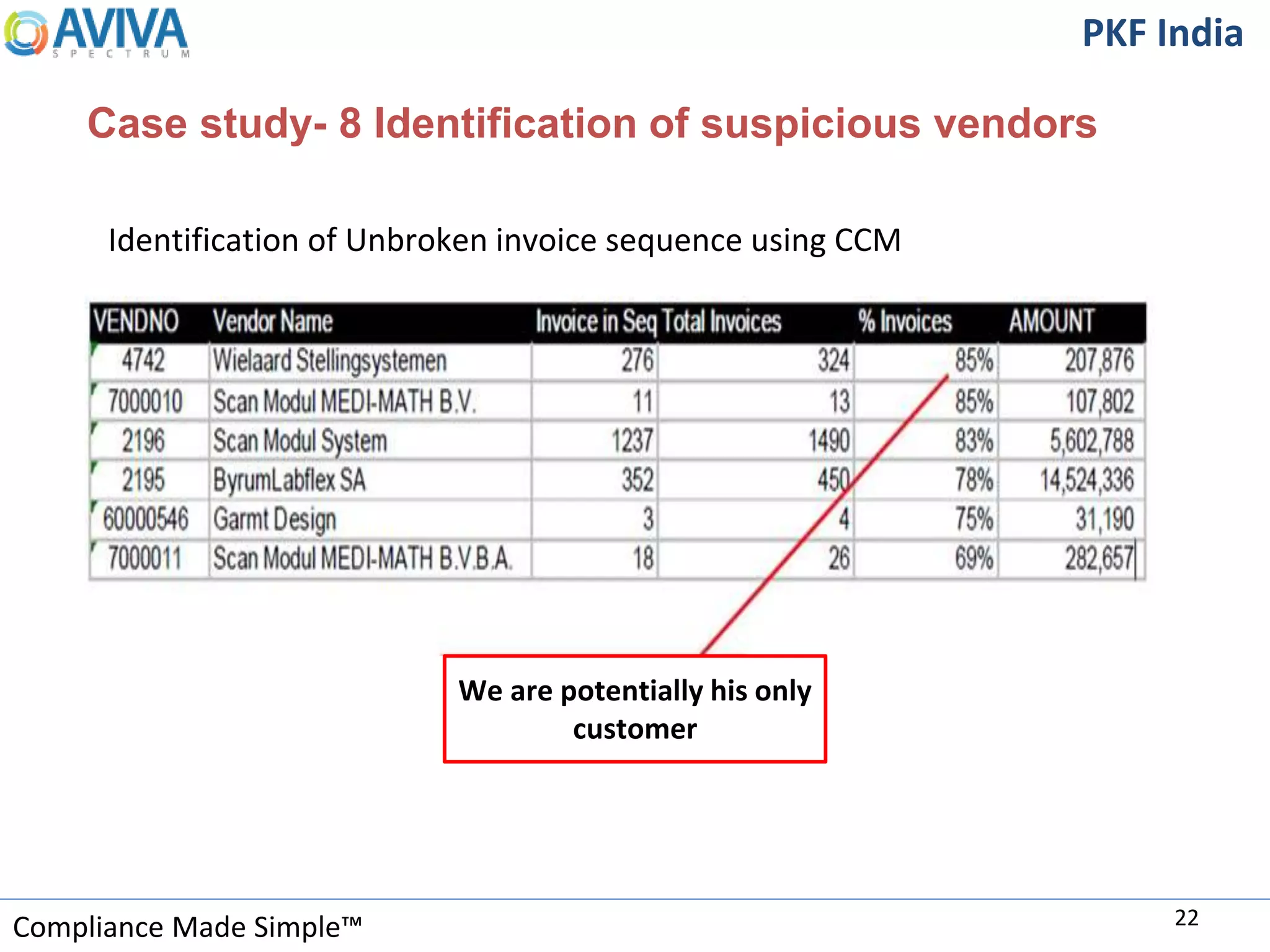 Compliance Made Simple™
PKF India
Case study- 8 Identification of suspicious vendors
22
We are potentially his only
customer
Identification of Unbroken invoice sequence using CCM
 