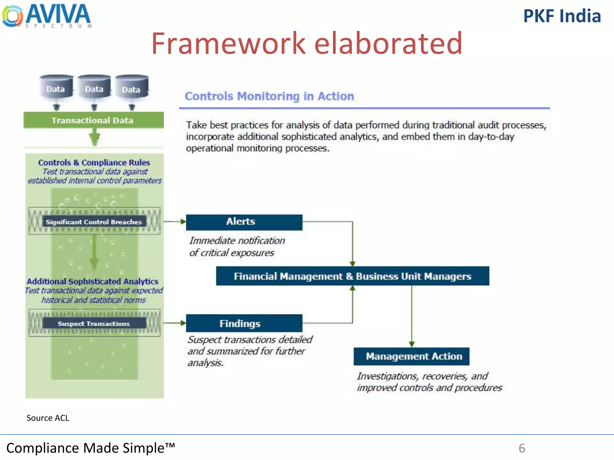 Compliance Made Simple™
PKF India
Framework elaborated
6
Source ACL
 
