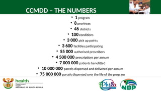 Ccmdd Card Example Department of Health: The Role of Technology in Implementing Universal ...