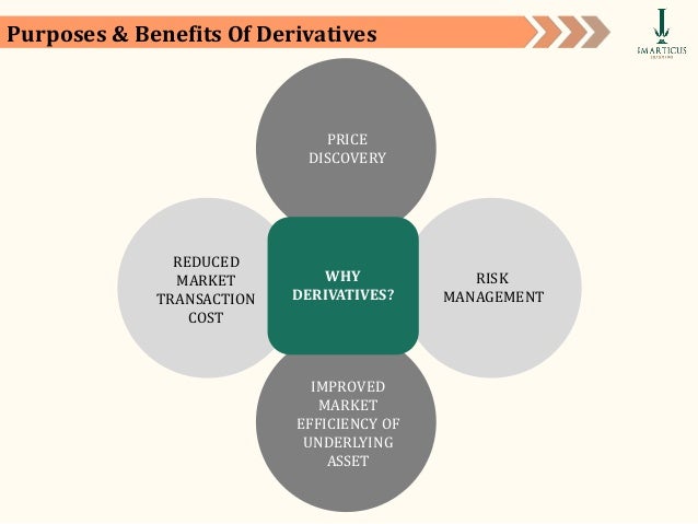 formula exchange c of contracts marketsCcm derivatives Capital Derivatives of videoshoot