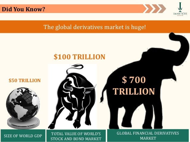 derivatives market stock exchange