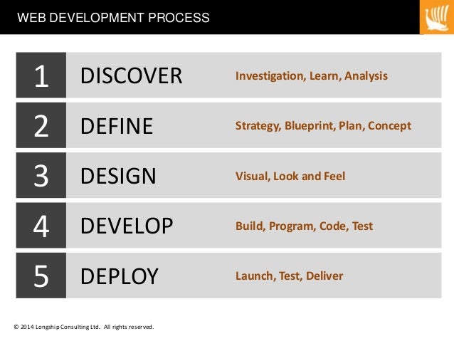 Managing Your Web Development Process