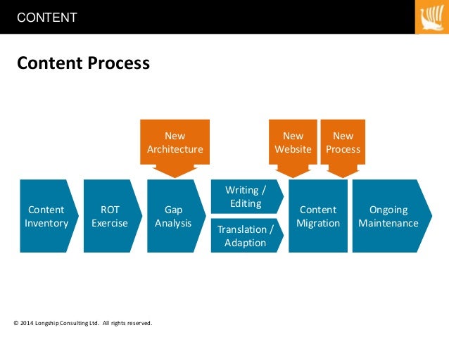content developer
