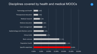 Health and medical MOOCs : A review of courses offered by major platforms Slide 14