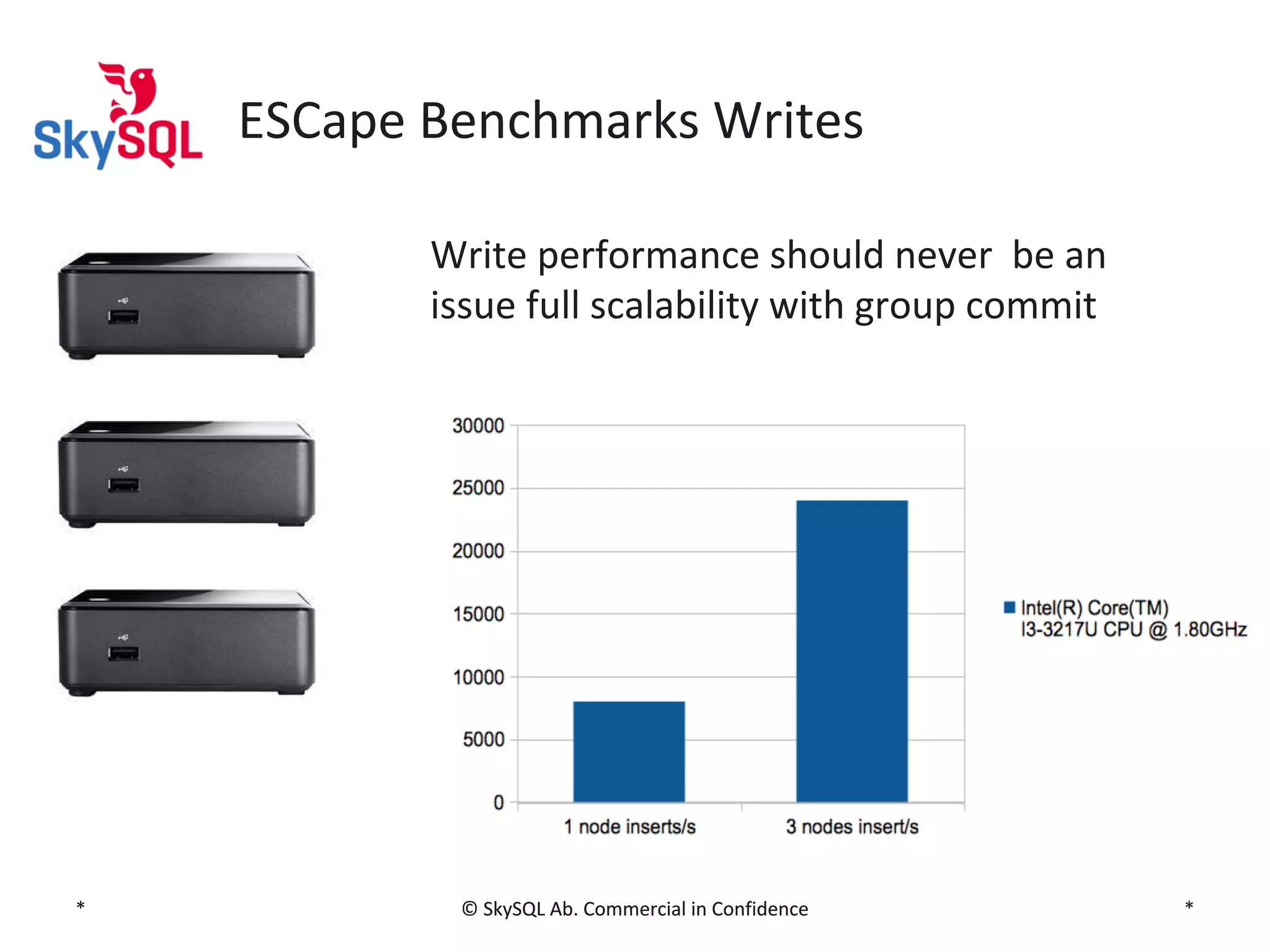 ESCape Benchmarks Writes
Write performance should never be an
issue full scalability with group commit

*

© SkySQL Ab. Commercial in Confidence

*

 