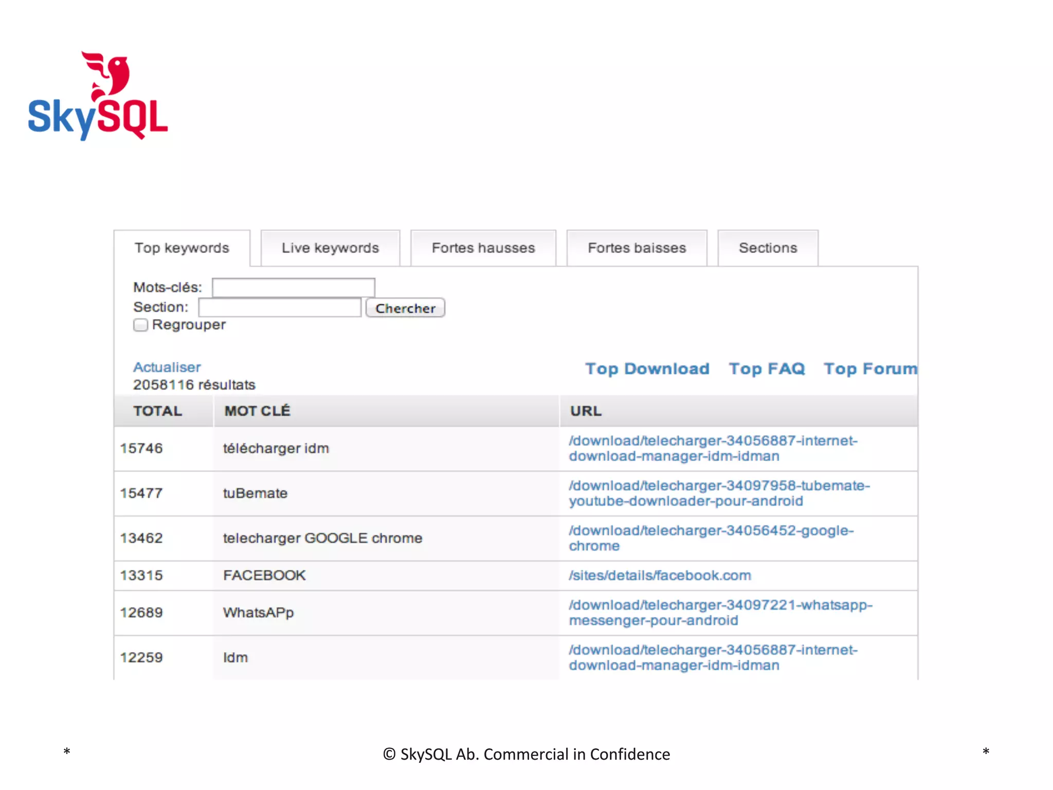 *

© SkySQL Ab. Commercial in Confidence

*

 