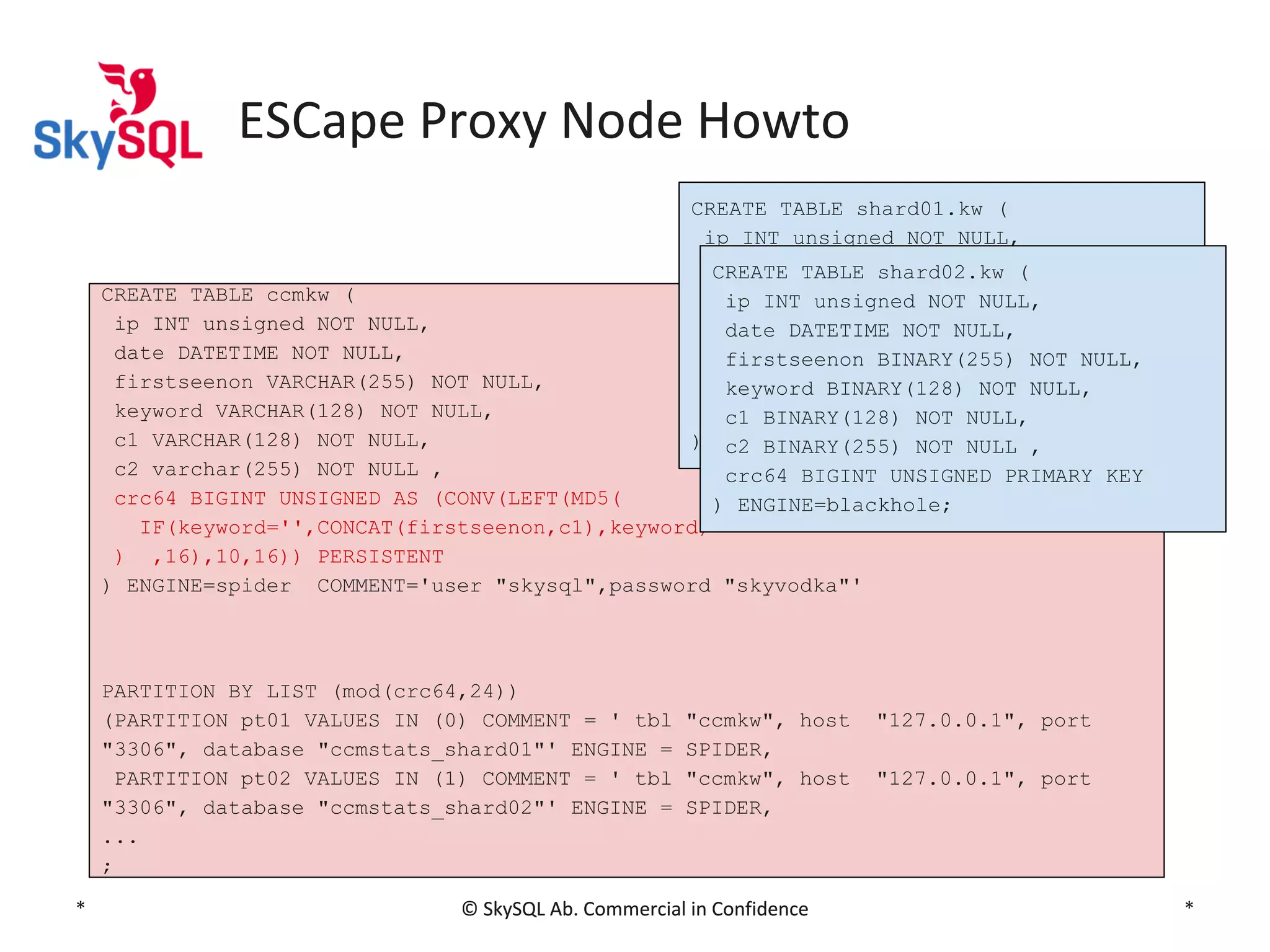 ESCape Proxy Node Howto
CREATE TABLE shard01.kw (
ip INT unsigned NOT NULL,
date DATETIME shard02.kw (
CREATE TABLE NOT NULL,
firstseenon BINARY(255) NOT NULL,
ip INT unsigned NOT NULL,
keyword BINARY(128) NULL,
date DATETIME NOT NOT NULL,
domaine BINARY(128) NOT NULL, NULL,
firstseenon BINARY(255) NOT
referer BINARY(255) NOT NULL ,
keyword BINARY(128) NOT NULL,
crc64 BIGINT UNSIGNEDNULL,
c1 BINARY(128) NOT PRIMARY KEY
) ENGINE=blackhole;
c2 BINARY(255) NOT NULL ,

CREATE TABLE ccmkw (
ip INT unsigned NOT NULL,
date DATETIME NOT NULL,
firstseenon VARCHAR(255) NOT NULL,
keyword VARCHAR(128) NOT NULL,
c1 VARCHAR(128) NOT NULL,
c2 varchar(255) NOT NULL ,
crc64 BIGINT UNSIGNED PRIMARY KEY
crc64 BIGINT UNSIGNED AS (CONV(LEFT(MD5(
) ENGINE=blackhole;
IF(keyword='',CONCAT(firstseenon,c1),keyword)
) ,16),10,16)) PERSISTENT
) ENGINE=spider COMMENT='user "skysql",password "skyvodka"'

PARTITION BY LIST (mod(crc64,24))
(PARTITION pt01 VALUES IN (0) COMMENT = ' tbl
"3306", database "ccmstats_shard01"' ENGINE =
PARTITION pt02 VALUES IN (1) COMMENT = ' tbl
"3306", database "ccmstats_shard02"' ENGINE =
...
;
*

"ccmkw", host
SPIDER,
"ccmkw", host
SPIDER,

© SkySQL Ab. Commercial in Confidence

"127.0.0.1", port
"127.0.0.1", port

*

 