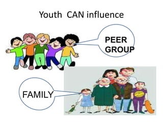 Youth  CAN influence PEER GROUPFAMILY