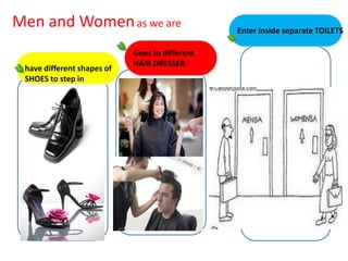 Men and Womenas we areEnter inside separate TOILETSGoes to different HAIR DRESSERhave different shapes of SHOESto step inexampleexample