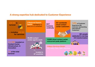 14% of Customer
Experience BU
revenues representing
International
Customers
 