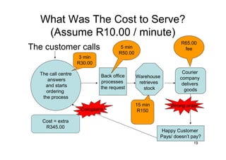 What Was The Cost to Serve?
    (Assume R10.00 / minute)
                                                                R65.00
The customer calls                    5 min                      fee
                                     R50.00
                     3 min
                    R30.00

  The call centre                                               Courier
                             Back office      Warehouse        company
     answers                 processes         retrieves        delivers
    and starts               the request         stock           goods
     ordering
   the process
                                              15 min       Wrong order
                     Complaint                 R150

   Cost = extra
    R345.00
                                                       Happy Customer
                                                       Pays/ doesn’t pay?
                                                                     19
 
