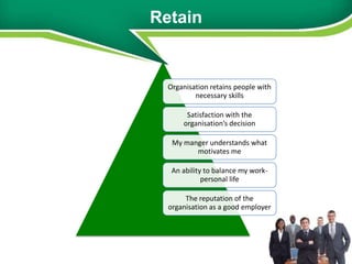 Retain


  Organisation retains people with
          necessary skills

       Satisfaction with the
      organisation’s decision

   My manger understands what
         motivates me

   An ability to balance my work-
             personal life

       The reputation of the
  organisation as a good employer
 