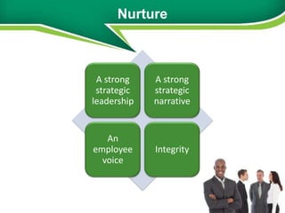 Nurture



 A strong    A strong
 strategic   strategic
leadership   narrative


   An
employee     Integrity
  voice
 