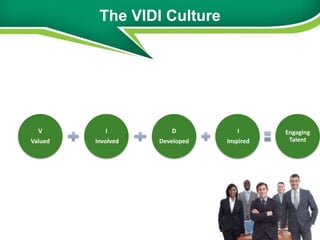 The VIDI Culture




  V         I          D           I       Engaging
Valued   Involved   Developed   Inspired    Talent
 