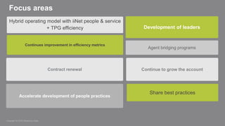 Accelerate development of people practices
Development of leaders
Share best practices
Contract renewal
Hybrid operating model with iiNet people & service
+ TPG efficiency
Continue to grow the account
Focus areas
Continues improvement in efficiency metrics
Agent bridging programs
 
