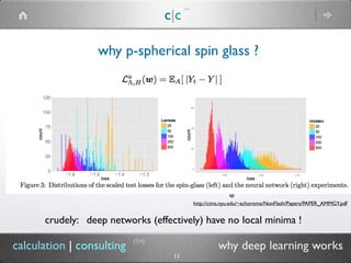 c|c
(TM)
why p-spin spherical glass ?
(TM)
11
calculation | consulting why deep learning works
crudely: deep networks (eff...