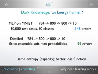 c|c
(TM)
the Spin Glass of Minimal Frustration  
(TM)
37
calculation | consulting why deep learning works
Training a model...