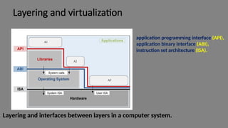 CC CLOUD RESOURCE VIRTUALIZATION PPT TO REFER | PPTX