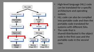 Hll Code CC CLOUD RESOURCE VIRTUALIZATION PPT TO REFER | PPTX