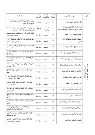 ‫التعلم‬ ‫أهداف‬
‫نمط‬
‫التدريب‬
‫األدوات‬
‫والتقنيات‬
‫المدة‬
‫الزمنية‬
‫الرئيسي‬ ‫الموضوع‬ ‫اليوم‬
‫اليوم‬ ‫ومحتوى‬ ‫ألهداف‬ ‫المشاركين‬ ‫توجيه‬
‫البرنامج‬ ‫من‬ ‫الرابع‬
.
‫متزامن‬ ‫نقاش‬ 15 ‫الرابع‬ ‫اليوم‬ ‫البرنامج‬ ‫إفتتاح‬
‫الرابع‬
‫التدريبي‬
‫اليوم‬
(
‫المؤسسي‬
‫التغيير‬
‫إدارة‬
)
‫الجلسة‬ ‫موضوع‬ ‫حول‬ ‫المتدربين‬ ‫خبرات‬ ‫قياس‬
‫والضعف‬ ‫القوة‬ ‫نقاط‬ ‫وتحديد‬ ‫التدريبية‬
.
‫متزامنة‬ ‫اسئلة‬
‫وأجوبة‬
15
‫خبرات‬ ‫لقياس‬ ‫قبلي‬ ‫اختبار‬ ‫اجراء‬
‫التدري‬ ‫الجلسة‬ ‫موضوع‬ ‫حول‬ ‫المتدربين‬
‫ب‬
‫ية‬
‫منهجية‬ ‫تصميم‬ ‫كيفية‬ ‫فهم‬ ‫من‬ ‫المشاركين‬ ‫تمكين‬
‫التغيير‬ ‫إلدارة‬ ‫فعالة‬ ‫متزامنة‬ ‫محاضرة‬ 18 ‫التغيير‬ ‫إلدارة‬ ‫منهجية‬ ‫تصميم‬
‫إدارة‬ ‫في‬ ‫الشائعة‬ ‫باألخطاء‬ ‫المشاركين‬ ‫تعريف‬
‫تجنبها‬ ‫وكيفية‬ ‫التغيير‬ ‫متزامنة‬ ‫محاضرة‬ 18
‫إدارة‬ ‫في‬ ‫الشائعة‬ ‫الثمانية‬ ‫األخطاء‬
‫التغيير‬
‫في‬ ‫التغيير‬ ‫فشل‬ ‫إلى‬ ‫تؤدي‬ ‫قد‬ ‫التي‬ ‫األسباب‬ ‫فهم‬
‫المؤسسات‬ ‫متزامنة‬ ‫محاضرة‬ 18 ‫المؤسسات‬ ‫في‬ ‫التغيير‬ ‫ينجح‬ ‫ال‬ ‫لماذا‬
‫في‬ ‫التغيير‬ ‫مقاومة‬ ‫بأسباب‬ ‫المشاركين‬ ‫تعريف‬
‫العمل‬ ‫بيئة‬ ‫متزامنة‬ ‫محاضرة‬ 18 ‫المؤسسات‬ ‫في‬ ‫التغيير‬ ‫مقاومة‬ ‫أسباب‬
‫داخل‬ ‫التغيير‬ ‫مقاومة‬ ‫ومعالجة‬ ‫تحديد‬ ‫كيفية‬ ‫تعلم‬
‫المؤسسات‬ ‫متزامنة‬ ‫محاضرة‬ 18 ‫المؤسسات‬ ‫في‬ ‫المقاومة‬ ‫إدارة‬ ‫كيفية‬
‫المختلفة‬ ‫األساليب‬ ‫تطبيق‬ ‫من‬ ‫المشاركين‬ ‫تمكين‬
‫المقاومة‬ ‫إلدارة‬ ‫متزامنة‬ ‫محاضرة‬ 18 ‫المؤسسات‬ ‫في‬ ‫المقاومة‬ ‫إدارة‬ ‫أساليب‬
‫التعامل‬ ‫وكيفية‬ ‫التغيير‬ ‫مقاومة‬ ‫عالمات‬ ‫معرفة‬
‫معها‬ ‫متزامنة‬ ‫محاضرة‬ 18 ‫المؤسسات‬ ‫في‬ ‫التغيير‬ ‫مقاومة‬ ‫أدلة‬
‫نجاح‬ ‫في‬ ‫تساهم‬ ‫التي‬ ‫األساسية‬ ‫العوامل‬ ‫فهم‬
‫الت‬
‫المنظمات‬ ‫داخل‬ ‫غيير‬ ‫متزامنة‬ ‫محاضرة‬ 18 ‫المنظمات‬ ‫داخل‬ ‫التغيير‬ ‫مقومات‬
‫ودعمه‬ ‫التغيير‬ ‫تحفيز‬ ‫في‬ ‫القيادة‬ ‫دور‬ ‫معرفة‬
‫المؤسسة‬ ‫داخل‬ ‫متزامنة‬ ‫محاضرة‬ 18 ‫التغيير‬ ‫إدارة‬ ‫في‬ ‫القيادة‬ ‫دور‬
‫أو‬ ‫نجاح‬ ‫على‬ ‫التنظيمية‬ ‫الثقافة‬ ‫تأثير‬ ‫كيفية‬ ‫فهم‬
‫التغيير‬ ‫فشل‬ ‫متزامنة‬ ‫محاضرة‬ 18 ‫التنظيمية‬ ‫الثقافة‬ ‫تأثير‬
‫التغيي‬ ‫على‬
‫ر‬
‫واضح‬ ‫بشكل‬ ‫التغيير‬ ‫أهداف‬ ‫تحديد‬ ‫كيفية‬ ‫تعلم‬
‫وواقعي‬ ‫متزامنة‬ ‫محاضرة‬ 18 ‫التغيير‬ ‫أهداف‬ ‫تحديد‬
‫عملية‬ ‫خالل‬ ‫ال‬ّ‫ع‬‫الف‬ ‫االتصال‬ ‫استراتيجيات‬ ‫تعلم‬
‫التغيير‬ ‫متزامنة‬ ‫محاضرة‬ 18 ‫التغيير‬ ‫إدارة‬ ‫في‬ ‫االتصال‬ ‫استراتيجيات‬
‫التغ‬ ‫مع‬ ‫التعامل‬ ‫كيفية‬ ‫فهم‬
‫فترات‬ ‫في‬ ‫يير‬
‫الصعبة‬ ‫والظروف‬ ‫األزمات‬ ‫متزامنة‬ ‫محاضرة‬ 18 ‫الصعبة‬ ‫األوقات‬ ‫في‬ ‫التغيير‬ ‫إدارة‬
‫التغيير‬ ‫نجاح‬ ‫مدى‬ ‫قياس‬ ‫من‬ ‫المشاركين‬ ‫تمكين‬
‫مؤسساتهم‬ ‫داخل‬ ‫متزامنة‬ ‫محاضرة‬ 18 ‫المؤسسات‬ ‫في‬ ‫التغيير‬ ‫نجاح‬ ‫تقييم‬
‫والتحسين‬ ‫التغيير‬ ‫استدامة‬ ‫ضمان‬ ‫كيفية‬ ‫تعلم‬
‫المؤسسات‬ ‫في‬ ‫المستمر‬ ‫متزامنة‬ ‫محاضرة‬ 18 ‫التغيير‬ ‫بعد‬ ‫المستمر‬ ‫التحسين‬
 