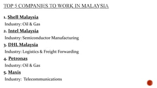 1. Shell Malaysia
Industry: Oil & Gas

2. Intel Malaysia
Industry: Semiconductor Manufacturing

3. DHL Malaysia
Industry: Logistics & Freight Forwarding

4. Petronas
Industry: Oil & Gas

5. Maxis
Industry: Telecommunications

 