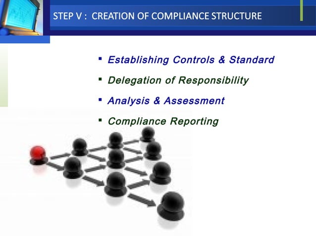 Corporate Compliance Management | PPT