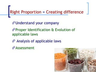 Right Proportion  =  Creating difference Understand your company  Proper Identification & Evolution of  applicable laws Analysis of applicable laws  Assessment 