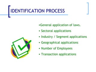 General application of laws. Sectoral applications  Industry / Segment applications  Geographical applications  Number of Employees Transaction applications IDENTIFICATION PROCESS  