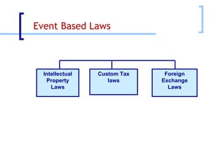 Event Based Laws Intellectual Property Laws Foreign Exchange Laws Custom Tax laws 