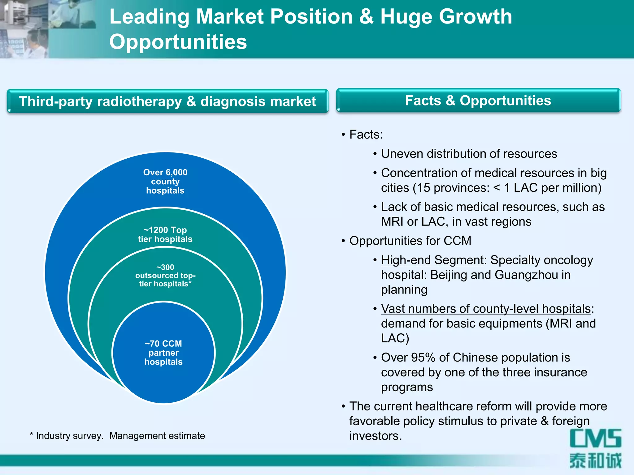 Over 6,000
county
hospitals
~1200 Top
tier hospitals
~300
outsourced top-
tier hospitals*
~70 CCM
partner
hospitals
• Facts:
• Uneven distribution of resources
• Concentration of medical resources in big
cities (15 provinces: < 1 LAC per million)
• Lack of basic medical resources, such as
MRI or LAC, in vast regions
• Opportunities for CCM
• High-end Segment: Specialty oncology
hospital: Beijing and Guangzhou in
planning
• Vast numbers of county-level hospitals:
demand for basic equipments (MRI and
LAC)
• Over 95% of Chinese population is
covered by one of the three insurance
programs
• The current healthcare reform will provide more
favorable policy stimulus to private & foreign
investors.* Industry survey. Management estimate
Third-party radiotherapy & diagnosis market Facts & Opportunities
Leading Market Position & Huge Growth
Opportunities
 