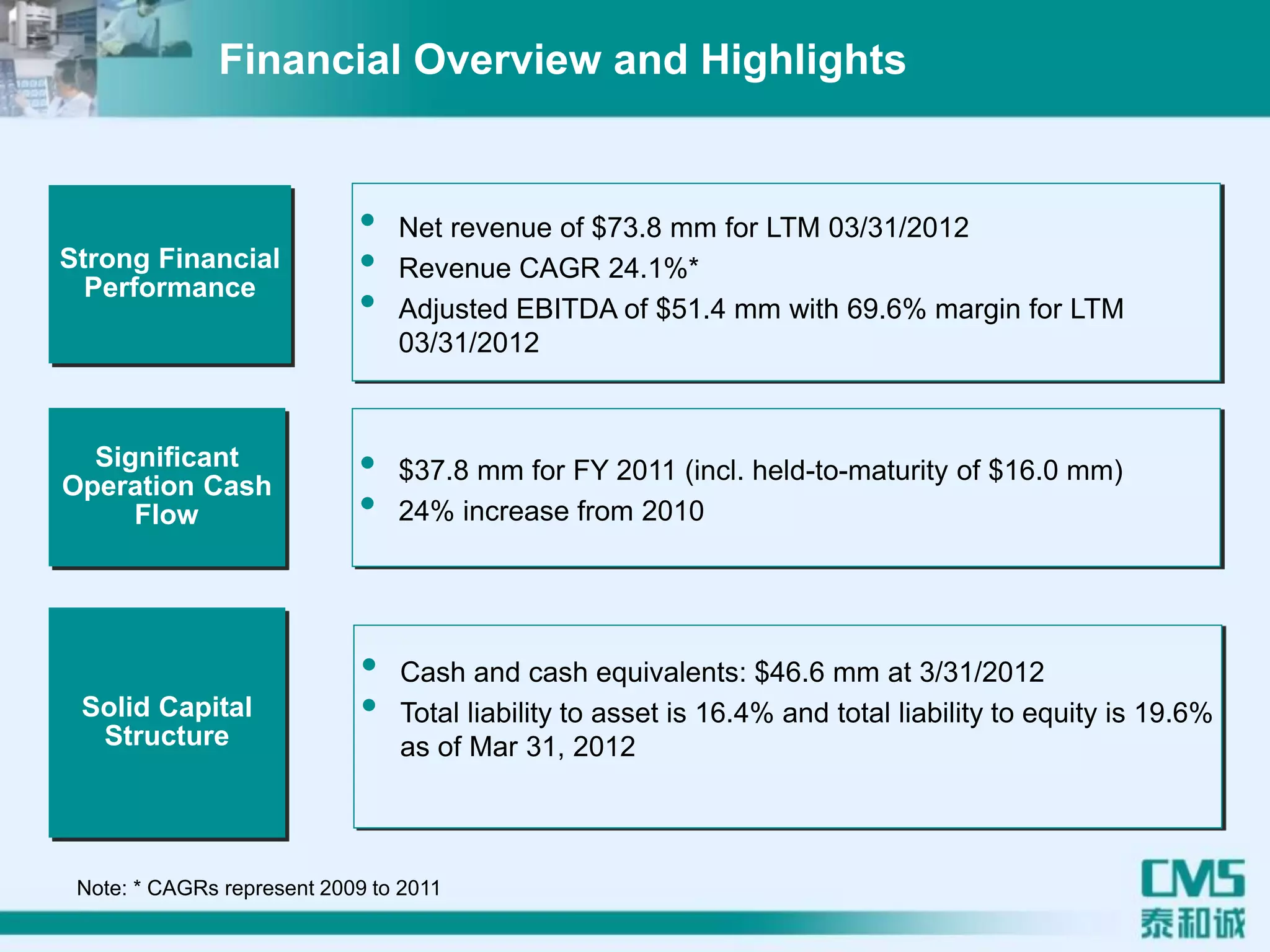Strong Financial
Performance
• $37.8 mm for FY 2011 (incl. held-to-maturity of $16.0 mm)
• 24% increase from 2010
Significant
Operation Cash
Flow
• Cash and cash equivalents: $46.6 mm at 3/31/2012
• Total liability to asset is 16.4% and total liability to equity is 19.6%
as of Mar 31, 2012
Solid Capital
Structure
• Net revenue of $73.8 mm for LTM 03/31/2012
• Revenue CAGR 24.1%*
• Adjusted EBITDA of $51.4 mm with 69.6% margin for LTM
03/31/2012
Note: * CAGRs represent 2009 to 2011
Financial Overview and Highlights
 