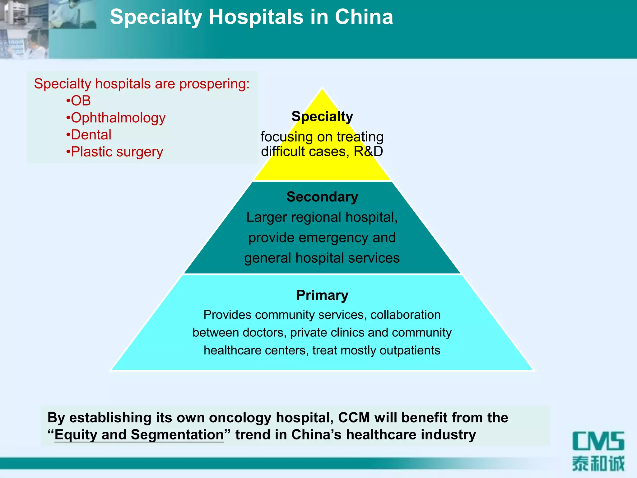 Specialty
focusing on treating
difficult cases, R&D
Secondary
Larger regional hospital,
provide emergency and
general hospital services
Primary
Provides community services, collaboration
between doctors, private clinics and community
healthcare centers, treat mostly outpatients
By establishing its own oncology hospital, CCM will benefit from the
“Equity and Segmentation” trend in China’s healthcare industry
Specialty hospitals are prospering:
•OB
•Ophthalmology
•Dental
•Plastic surgery
Specialty Hospitals in China
 