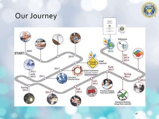 Certified Change Management Professional CCMP Webinar 2015 Nov 4 | PPTX