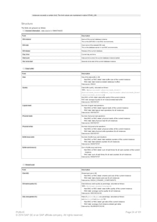 instances exceeds a certain limit. The limit values are maintained in table ST04N_LIM.
Structure
The fields are grouped as follows:
· General information , data source is V$INSTANCE
Field Description
DB instance Name of the current database instance
This is the SAP-SID in non-RAC environments.
DB node Host name of the selected DB node
This is the database server in non-RAC environments.
DB release Release of the current database
Day, time Current day and time
Start up at Date and time when the current database instance started
Sec. since start Seconds since start of the current database instance
· Data buffer
Field Description
Size Size of the data buffer in KB
· Non-RAC or RAC detail: data buffer size of the current instance
· RAC total: total instance-related database buffers
Data source: V$SGA
Quality Data buffer quality, calculated as follows:
100% – ((physicalreads – physicalreads_direct –
physicalreads_directlob) / (sess_logicalreads – physicalreads_direct
– physicalreads_directlob))
Non-RAC or RAC detail: data buffer quality of the current instance
RAC total: average of quality for all instance-related data buffer
Data source: V$SYSSTAT
Logical reads Number of logical read operations
· Non-RAC or RAC detail: logical reads of the current instance
· RAC total: total logical read operations for all instances
Data source: V$SYSSTAT
Physical reads Number of physical read operations
· Non-RAC or RAC detail: physical reads of the current instance
· RAC total: total physical read for all instances
Data source: V$SYSSTAT
Physical writes Number of physical write operations
· Non-RAC or RAC detail: physical writes of the current instance
· RAC total: total physical write operations for all instances
Data source: V$SYSSTAT
Buffer busy waits Number of buffer busy wait situations
· Non-RAC or RAC detail: total waitstat counters of the current instance
· RAC total: total waitstat counters for all instances
Data source: V$WAITSTAT
Buffer wait times (s) Sum of buffer busy wait times
· Non-RAC or RAC detail: sum of wait times for all wait counters of the current
instance
· RAC total: sum of wait times for all wait counters for all instances
Data source: V$WAITSTAT
· Shared pool
Field Description
Size (kB) Shared pool size in KB
· Non-RAC or RAC detail: shared pool size of the current instance
· RAC total: total shared pool size for all instances
Data source: V$SGA_DYNAMIC_COMPONENTS
DD-cache quality (%) Data dictionary cache quality as percentage, calculated as follows:
100% – (totalget_misses / totalgets)
· Non-RAC or RAC detail: data buffer quality of the current instance
· RAC total: average cache quality for all instances
Data source: V$ROWCACHE
SQL area getratio (%) Ratio of gethits to gets as a percentage, calculated as follows:
sum (gethits) / sum (gets) x 100
· Non-RAC or RAC detail: get ratio of the current instance
· RAC total: average of all instance-related get ratios
Data source: V$LIBRARYCACHE
PUBLIC
© 2014 SAP SE or an SAP affiliate company. All rights reserved.
Page 24 of 101
 