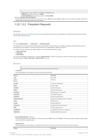 In single-instance – that is, non-RAC – environments, the following is true:
· %BBW/Inst shows the same value as %BBW
· % of Time of BBW/Inst shows the same value as % of Time of BBW
· RAC only: Buffer Busy Waits with Total Lines
This tab page shows the same information as in the table above plus Total lines for each Class of buffer busy wait. This helps you identify a buffer cache
contention problem that is not caused by a specific instance.
1.22.1.3.2 Filesystem Requests
Definition
This submonitor in the SAP/Oracle Database Monitor lets you check filesystem requests in the Oracle database. It monitors the activity of filesystem requests
with the Oracle GV$FILESTAT view
Use
You choose Detailed Analyses → Overall activity → Filesystem requests .
This monitor helps you to minimize the time needed to read or write data from or to a file, so that you can identify the frequently used data files and put them on
separate disks to avoid contention, if necessary. Data file activity has an important effect on database performance.
You cannot view history information in this monitor. Instead, you can choose the following history functions:
Reset + Since Reset
Since Reset
Since DB Start
You can view the information in graphical form by choosing Graphics (Top 30) to show the 30 tablespaces with the most activity, sorted in descending order for
the chosen parameter ( Reads , Block Reads , Blocks per Read and so on).
Structure
Entries marked “RAC only” appear only for Oracle Real Application Cluster (RAC).
IO per File
This tab page displays current statistics on physical file accesses per data file:
Column Description
File# File number
Inst id
RAC only
Instance ID
Full path Full file name including path
Reads Number of reads
Blk Reads Number of block reads
Blk/Rd Number of blocks per read
Rd Avg(ms) Read average time in milliseconds
Rds/File(%) Percentage of reads per file
Sgl Blk Rds Number of single block reads
Sgl Blk Rds Avg(ms) Average time for single block reads in milliseconds
Writes Number of writes
Blk wrts Number of block writes
Wrt Avg(ms) Average time for writes in milliseconds
BBW Number of buffer busy waits
Avg BBW(ms) Average buffer busy wait time in milliseconds
BBW/File(%) Percentage of buffer busy waits per file
· I/O per File With Total Lines – RAC only
This tab page displays the same information as in the table above plus Total lines for each Full path . This helps you identify a filesystem request problem
that is not caused by a specific instance.
· Total per Device
This tab page displays current statistics on total physical file accesses per disk device. There are also entries for each file on the device.
Column Description
PUBLIC
© 2014 SAP SE or an SAP affiliate company. All rights reserved.
Page 29 of 101
 