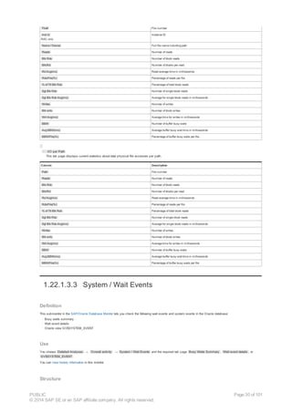 File# File number
Inst id
RAC only
Instance ID
Name / Device Full file name including path
Reads Number of reads
Blk Rds Number of block reads
Blk/Rd Number of blocks per read
Rd Avg(ms) Read average time in milliseconds
Rds/File(%) Percentage of reads per file
% of Ttl Blk Rds Percentage of total block reads
Sgl Blk Rds Number of single block reads
Sgl Blk Rds Avg(ms) Average for single block reads in milliseconds
Writes Number of writes
Blk wrts Number of block writes
Wrt Avg(ms) Average time for writes in milliseconds
BBW Number of buffer busy waits
Avg BBW(ms) Average buffer busy wait time in milliseconds
BBW/File(%) Percentage of buffer busy waits per file
· I/O per Path
This tab page displays current statistics about total physical file accesses per path.
Column Description
Path File number
Reads Number of reads
Blk Rds Number of block reads
Blk/Rd Number of blocks per read
Rd Avg(ms) Read average time in milliseconds
Rds/File(%) Percentage of reads per file
% of Ttl Blk Rds Percentage of total block reads
Sgl Blk Rds Number of single block reads
Sgl Blk Rds Avg(ms) Average for single block reads in milliseconds
Writes Number of writes
Blk wrts Number of block writes
Wrt Avg(ms) Average time for writes in milliseconds
BBW Number of buffer busy waits
Avg BBW(ms) Average buffer busy wait time in milliseconds
BBW/File(%) Percentage of buffer busy waits per file
1.22.1.3.3 System / Wait Events
Definition
This submonitor in the SAP/Oracle Database Monitor lets you check the following wait events and system events in the Oracle database:
· Busy waits summary
· Wait event details
· Oracle view GV$SYSTEM_EVENT
Use
You choose Detailed Analyses → Overall activity → System / Wait Events and the required tab page Busy Waits Summary , Wait event details , or
GV$SYSTEM_EVENT .
You can view history information in this monitor.
Structure
PUBLIC
© 2014 SAP SE or an SAP affiliate company. All rights reserved.
Page 30 of 101
 