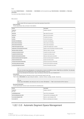 Use
You choose Detailed Analyses → Overall activity → Undo Statistics and the required tab page Daily Summaries , Undo statistics , or Max space
consumption .
You cannot view history information in this monitor.
Structure
Entries marked “RAC only” appear only for Oracle Real Application Cluster (RAC)
· Daily Summaries
This tab page displays daily summaries of undo statistics:
Column Description
Instance Id
RAC only
Database instance ID
begin date Begin date for the analysis
begin time Begin time for the analysis
end date End date for the analysis
end time End time for the analysis
last active undo tablespace Last active undo tablespace
total number of undo blocks Total number of undo blocks
total number of transactions Total number of transactions
length of the longest query (sec) Length of the longest query in seconds
highest Nbr. of TAs executed Concurrently Highest number of transactions executed concurrently
attempts to obtain undo space Attempts to obtain undo space
unexpired undo blocks removed Unexpired undo blocks removed
unexpired undo blocks reused Unexpired undo blocks reused
attempts to steal expired undo blocks Attempts to steal expired undo blocks
expired undo blocks stolen from segments Expired undo blocks stolen from segments
expired undo blocks reused Expired undo blocks reused
number of occurrences of ORA-01555 Number of occurrences of ORA-01555
nbr of times space was requested Number of times space was requested
number of transactions per second Number of transactions per second
Each row in the table shows information for a 10-minute period, as shown by the difference between Begin Time and End Time . The information
is derived from the view GV$UNDOSTAT, which also holds information in this way.
You can see information from the previous 7 days, since there are 1008 rows in the view GV$UNDOSTAT.
· Undo statistics
This tab page displays the same information as above, with individual tab pages for each day.
There is also a Daily statistics tab page showing the statistics – maximum, minimum, average, and total – for each day.
RAC only
The tab page Undo statistics does not appear when you choose DB instances → Total to show the total of all RAC instances.
· Max Space Consumption
This tab page displays maximum space consumption for undo tablespaces:
Column Description
Instance Id
RAC only
Database instance ID
undo tablespace name Name of the undo tablespace
total undo tablespace size in MB Total size of the undo tablespace in MB
max. used undospace in MB Maximum used undospace in MB
max. used in % Maximum percentage used undospace
1.22.1.3.5 Automatic Segment Space Management
PUBLIC
© 2014 SAP SE or an SAP affiliate company. All rights reserved.
Page 32 of 101
 