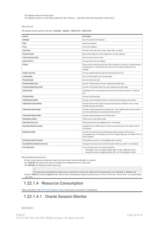 · The database instance has load peaks
· One database instance is more heavily loaded than other instances – useful with Oracle Real Application Cluster (RAC)
Structure
The following structure applies to the tabs Overview , Intervals , Peak 10-12 , Peak 14-16 :
Column Description
Weekday Day of the week for the snapshot
Date Date of the snapshot
Time Time of the snapshot
User Calls Number of user calls such as login, parse, fetch, or execute
Recursive Calls Internal SQL statement or SQL statement in PL/SQL statement
User / Recursive Calls Ratio of user to recursive Calls
User Commits Number of commits and rollbacks
Parses Total number of parse calls (hard and soft). A soft parse is a check on an object already in
the shared pool, to verify that the permissions on the underlying object have not
changed.
Reads / User Call Amount of logical reads per user call. Should be less than 20.
Logical Reads Sum of "db block gets" and "consistent gets"
Physical Reads Number of physical reads
Physical Reads Direct Number of reads directly from disk, bypassing the buffer cache
Physical Reads Direct (LOB) Number of LOB reads directly from disk, bypassing the buffer cache
Buffer Quality Percentage of how many db blocks are found in the db cache and haven’t to read from
disk.
Physical Writes Number of physical reads
Table Fetch by RowID Number of rows accessed by RowID, including all rows accessed using indexes
Table Fetch Continued Row Number of times when second row piece of chained rows is fetched. A high number
indicates that rows are chained.
Table Scans Rows Gotten Number of rows accessed by all full table scans. This is not the same as the number of
rows returned because only qualifying rows are returned.
Table Scans Blocks Gotten Number of blocks accessed by all full table scans
Redo Blocks Written Total number of redo blocks written
Redo Write Time (ms) Total redo write time since database start in milliseconds
Avg. Redo Write time (msec) Average time the LGWR needs to write the redo log information from buffer to disk in
milliseconds
Buffer Busy Waits Number of times block access failed because another process held the block in
incompatible mode. If this statistic is over 10% of logical reads then use V$WAITSTAT to
check contention.
Buffer Busy Waits Time (sec) Total buffer busy wait time since database start in seconds
Avg. Buffer Busy Waits Time (msec) Average time a session has to wait for the event “buffer busy waits” in milliseconds
Full Table Scans Sum of full table scans for long and short tables:
· Short table scans are against tables with 4 or less database blocks.
· Long table scans are against tables with 5 or more database blocks.
Note the following about the tabs:
· All tabs include load and performance data for the days where snapshot information is available.
· The Overview tab displays the data accumulated since database start on a daily basis.
· The Intervals tab displays the data for each day.
To see the load and performance data for every snapshot on a certain day, double-click the desired day in the Overview or Intervals tab.
· The tabs Peak 10 – 12 and Peak 14 – 16 show the load and performance data at the peak times of 10:00 to 12:00 and 14:00 to 16:00. You cannot double-
click here.
1.22.1.4 Resource Consumption
These submonitors in the SAP/Oracle Database Monitor show resource consumption in the database.
1.22.1.4.1 Oracle Session Monitor
Definition
PUBLIC
© 2014 SAP SE or an SAP affiliate company. All rights reserved.
Page 36 of 101
 