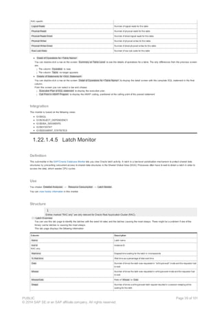 RAC specific
Logical Reads Number of logical reads for this table
Physical Reads Number of physical reads for this table
Physical Reads Direct Number of direct logical reads for this table
Physical Writes Number of physical writes for this table
Physical Writes Direct Number of direct physical writes for this table
Row Lock Waits Number of row lock waits for this table
Detail of Operations for <Table Name>
You can double-click a row on the screen Summary on Table Level to see the details of operations for a table. The only differences from the previous screen
are:
¡ The column Operation is new.
¡ The column Table no longer appears.
Details of Statements for <SQL Statement>
You can double-click a row on the screen Detail of Operations for <Table Name> to display the detail screen with the complete SQL statement in the final
column.
From this screen you can select a row and choose:
¡ Execution Plan of SQL statement to display the execution plan
¡ Call Point in ABAP Program to display the ABAP coding, positioned at the calling point of the parsed statement
Integration
This monitor is based on the following views:
GV$SQL
GV$OBJECT_DEPENDENCY
GV$DBA_SEGMENTS
GV$SYSSTAT
GV$SEGMENT_STATISTICS
1.22.1.4.5 Latch Monitor
Definition
This submonitor in the SAP/Oracle Database Monitor lets you view Oracle latch activity. A latch is a low-level serialization mechanism to protect shared data
structures by preventing concurrent access to shared data structures in the Shared Global Area (SGA). Processes often have to wait to obtain a latch in order to
access the data, which wastes CPU cycles.
Use
You choose Detailed Analyses → Resource Consumption → Latch Monitor .
You can view history information in this monitor.
Structure
Entries marked “RAC only” are only relevant for Oracle Real Application Cluster (RAC).
· Latch Overview
You can use this tab page to identify the latches with the worst hit rates and the latches causing the most sleeps. There might be a problem if one of the
library cache latches is causing the most sleeps.
This tab page displays the following information:
Column Description
Name Latch name
Inst Id
RAC only
Instance ID
Wait time Elapsed time waiting for the latch in microseconds
% Wait time Wait time as a percentage of total wait time
Gets Number of times the latch was requested in “willing-to-wait” mode and the requestor had
to wait
Misses Number of times the latch was requested in willing-to-wait mode and the requestor had
to wait
Misses/Gets Ratio of Misses to Gets
Sleeps Number of times a willing-to-wait latch request resulted in a session sleeping while
waiting for the latch
PUBLIC
© 2014 SAP SE or an SAP affiliate company. All rights reserved.
Page 39 of 101
 