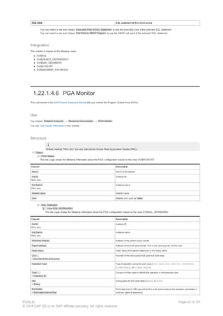 SQL Stmt SQL statement for this child cursor
You can select a row and choose Execution Plan of SQL Statement to see the execution plan of the selected SQL statement.
You can select a row and choose Call Point in ABAP Program to see the ABAP call point of the selected SQL statement.
Integration
This monitor is based on the following views:
GV$SQL
GV$OBJECT_DEPENDENCY
GV$DBA_SEGMENTS
GV$SYSSTAT
GV$SEGMENT_STATISTICS
1.22.1.4.6 PGA Monitor
This submonitor in the SAP/Oracle Database Monitor lets you monitor the Program Global Area (PGA).
Use
You choose Detailed Analyses → Resource Consumption → PGA Monitor .
You can view history information in this monitor.
Structure
Entries marked “RAC only” are only relevant for Oracle Real Application Cluster (RAC).
· Status
¡ PGA Status
This tab page shows the following information about the PGA configuration based on the view GV$PGASTAT:
Column Description
Name Name of the statistic
Inst Id
RAC only
Instance ID
Inst Name
RAC only
Instance name
Statistic value Statistic value
Unit Statistic unit, such as bytes .
¡ SQL Workarea
§ View SQL WORKAREA
This tab page shows the following information about the PGA configuration based on the view GV$SQL_WORKAREA:
Column Description
Inst Id
RAC only
Instance ID
Inst Name
RAC only
Instance name
Workarea Address Address of the parent cursor handle
Parent address Address of the work area handle. This is the "primary key" for the view.
Hash Value Hash value of the parent statement in the library cache
Chil…
– Number of this child cursor
Number of the child cursor that uses this work area
Operation Type Type of operation using the work area (SORT, HASH JOIN, GROUP BY, BUFFERING,
BITMAP MERGE, or BITMAP CREATE)
Oper. …
– Operation ID
Unique number used to identify the operation in the execution plan
Sizi
– Sizing
Sizing policy for this work area (MANUAL or AUTO)
Est OptSiz
– Estimated Optimal Size
Estimated size (in KB) required by this work area to execute the operation completely in
memory (optimal execution).
PUBLIC
© 2014 SAP SE or an SAP affiliate company. All rights reserved.
Page 42 of 101
 