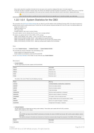 · Every column alias that is specified in the select list of a sub-query can be used like a database field name in the select statement.
· If more than one table is specified in the from clause, the columns are matched to one table for reasons of uniqueness. If a column name occurs in more than
one table, uniqueness cannot be guaranteed. In this case you have to specify a table alias before the column name (that is, database field name).
When more than one table is specified and column names that have to be outputted occur in more than one table, use a table alias.
1.22.1.6.4 System Statistics for the CBO
This submonitor in the SAP/Oracle Database Monitor lets you collect I/O and CPU statistics for the Cost-Based Optimizer (CBO). This allows the optimizer to
generate relevant costs for system-resource plans. For each plan, the CBO optimizer computes estimates for I/O and CPU costs. The collected statistics are:
· Single block readtime in ms
· Multiblock readtime in ms
· CPU speed in MHz
· Average multiblock_read_count in number of blocks
The system statistics must be collected when the system has an average workload.
The statistics are gathered with the PL/SQL DBMS_STATS package:
· DBMS_STATS.CREATE_STAT_TABLE – create a user table to collect the statistics
· DBMS_STATS.GATHER_SYSTEM_STATS – collect statistics for a special time frame
· DBMS_STATS.IMPORT_SYSTEM_STATS – transfer the data from the user table to the dictionary tables
· DBMS_STATS.DELETE_SYSTEM_STATS – delete any existing system statistics from the dictionary
Use
You choose Detailed Analyses → Additional Functions → System Statistics for CBO .
The submonitor only displays information if one of the following is true:
· System statistics are collected for the system
· System statistics are activated by import into SYS.AUXSTAT$
You can view history information in this monitor, but only for the tab page System Statistics .
Structure
· System Statistics
This tab page displays the entire contents of SYS.AUXSTAT$:
Column Description
SName Statistics name
PName Parameter name
PVal1 Parameter value 1
PVal2 Parameter value 2
The entries in the column PName have the following meanings:
PName Meaning
STATUS AUTOGATHERING, COMPLETED, or BADSTATS
DSTART Start time for statistic collection
DSTOP Stop time for statistic collection
FLAGS Oracle internal flags
SPREADTM Wait time to read a single block in milliseconds
MREADTM Wait time to read a multiblock in milliseconds
CPUSPEED CPU speed in millions of cycles per second
MBRC Average multiblock read count for sequential reads, in blocks
MAXTHR Maximum I/O system throughput, in bytes/sec
SLAVETHR Average slave I/O throughput, in bytes/sec
· Collected Statistics
This tab page displays all tables that are storing system statistics. These tables were created with the PL/SQL procedure
DBMS_STATS.CREATE_STAT_TABLE:
If the SAPR3 user does not have SELECT permissions on this table, the column ACCESS has the entry NO and the system statistics columns
are empty.
The columns and types in this table are not relevant as it should be accessed solely through the procedures in the DBMS_STATS package.
Column Description
Table Name Table name
PUBLIC
© 2014 SAP SE or an SAP affiliate company. All rights reserved.
Page 54 of 101
 
