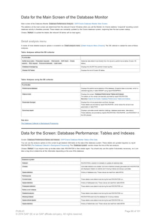 Data for the Main Screen of the Database Monitor
Main screen of the Database Monitor Database Performance Analysis : SAP/Oracle Database Monitor: Main Screen.
The statistics on the main screen are determined from the relevant Oracle V$ tables when you call the Monitor. An Oracle statistics “snapshot” recording current
database activity is therefore provided. These details are constantly updated by the Oracle database system, beginning from the last system startup.
Choose Refresh to update the details (the relevant V$ tables will be read again).
Detail analysis menu
A series of more detailed analysis options is available via Detail analysis menu (Detail Analysis Menu (Oracle)). The DB collector is started for some of these
analyses.
Table: Analyses without the DB collector
Pushbutton
Buffer busy waits, Filesystem requests , Wait events , SAP client , Oracle
session , SQL request , Exclusive lockwaits , Latch waits
Statistical data determined directly from the dynamic performance tables (Oracle V$
tables).
Database message log Displays the ALERT file (central Oracle log file).
Display V$ Tables Displays the list of Oracle V$ tables.
Table: Analyses using the DB collector
Pushbutton
Performance database Displays the performance statistics of the database. Snapshot data is provided, which is
collected regularly in table DBSNP using report RSDBPREV.
State on disk Displays the screen Database Performance: Tables and Indexes .
The details on this screen are basically provided by report RSORATDB.
See also: Data for the Screen: Database Performance: Tables and Indexes.
Parameter changes Displays the init.ora parameters and their changes.
These details are provided by report RSORAPAR, which stores the old and new
parameters in table PAHI.
Summary report Displays up-to-date overall statistics (settings, database parameters, data status).
These statistics are provided by reports RSORATDB, RSORAPAR, and RSORA811 of
the DB collector.
See also:
The Database Collector in Background Processing
Data for the Screen: Database Performance: Tables and Indexes
Screen Database Performance:Tables and Indexes : SAP/Oracle Database Monitor: Status of the Data.
You can use the analysis options on this screen to get detailed information on the data of the database system. These details are updated regularly by report
RSORATDB (The Database Collector in Background Processing). The Database system section shows the time of the last analysis.
Choose Refresh if you require more up-to-date status data. RSORATDB is then started again. You should only use this option if absolutely necessary, as it can
take a long time to determine all the information depending on the size of the database.
Database system
Refresh RSORATDB is started immediately to update all statistical data.
Checks Up-to-date statistics are created, and some statistics already generated with RSORATDB
are displayed. Details on extents and missing indexes are always up-to-date.
Space statistics History of database size. These values are read from table MONI.
Tablespaces
Current sizes These details were determined during the last RSORATDB run.
Space statistics History of tablespace size. These values are read from table MONI.
Freespace statistics These details were determined during the last RSORATDB run.
Tables and indexes
Detailed analysis These details were determined during the last RSORATDB run.
Missing indexes RSORATDB examines the database for missing indexes.
Space critical objects These details were determined during the last RSORATDB run.
Space statistics History of table/index size. These values are read from table MONI.
PUBLIC
© 2014 SAP SE or an SAP affiliate company. All rights reserved.
Page 88 of 101
 